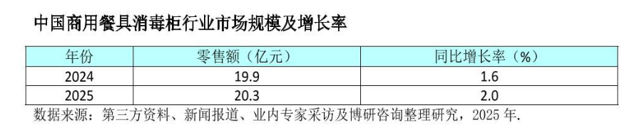 2026年现阶段，商用消毒柜行业现状与发展趋势